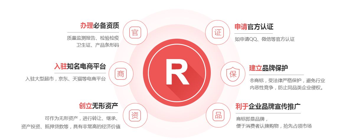 丰满商标注册的作用